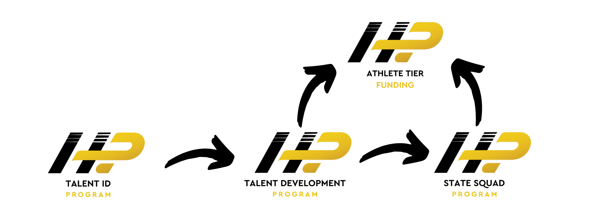 HP Pathway