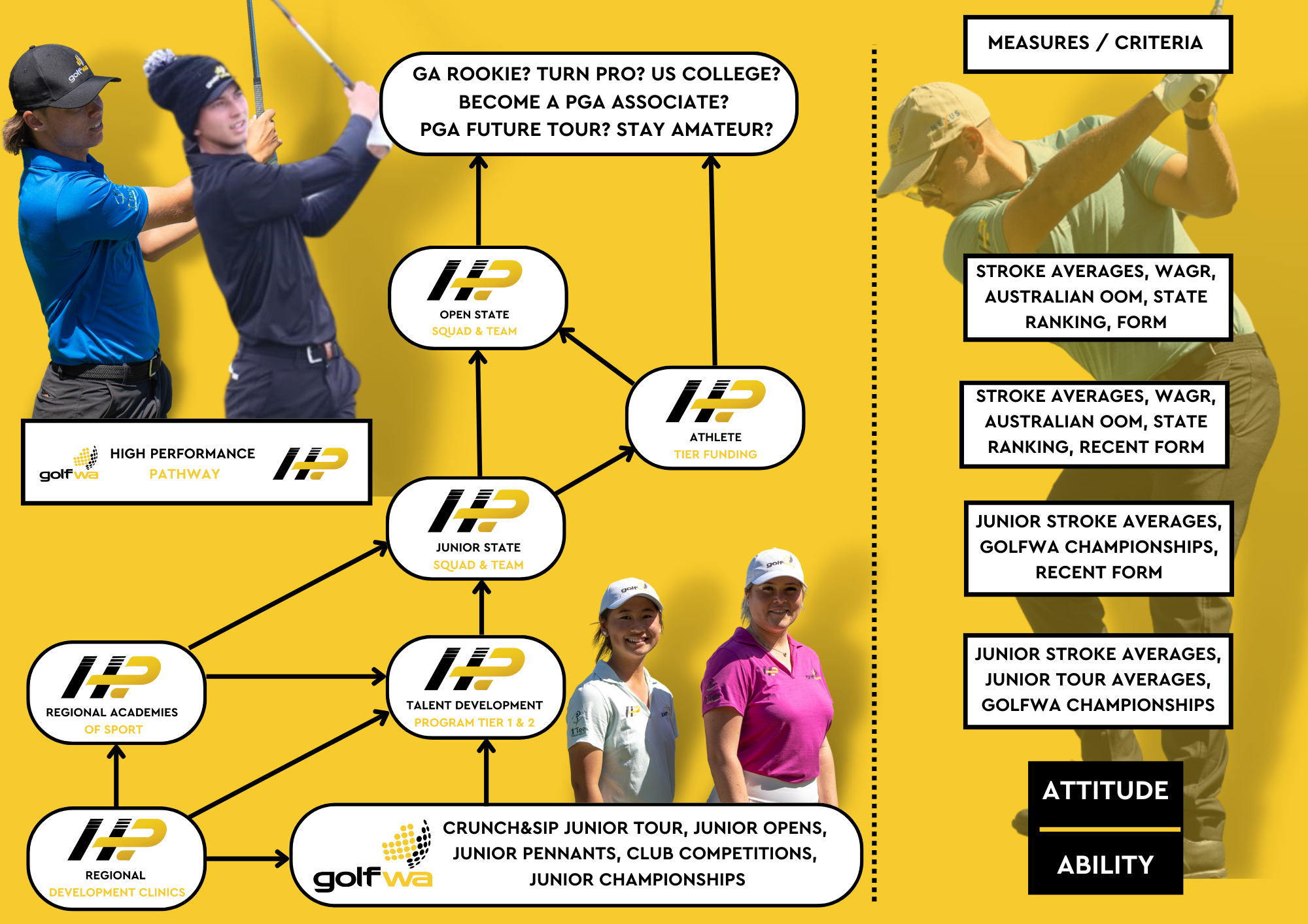 HP PATHWAY 2023 Yellow (1)