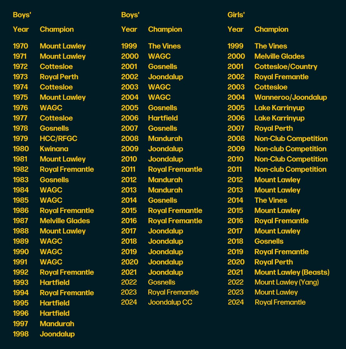 GolfWA Junior Pennants 2024