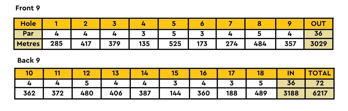 Mount Lawley card of course