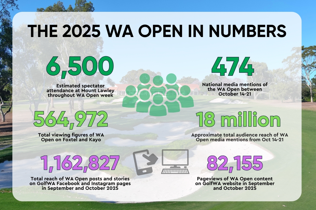 2025 WA Open golf