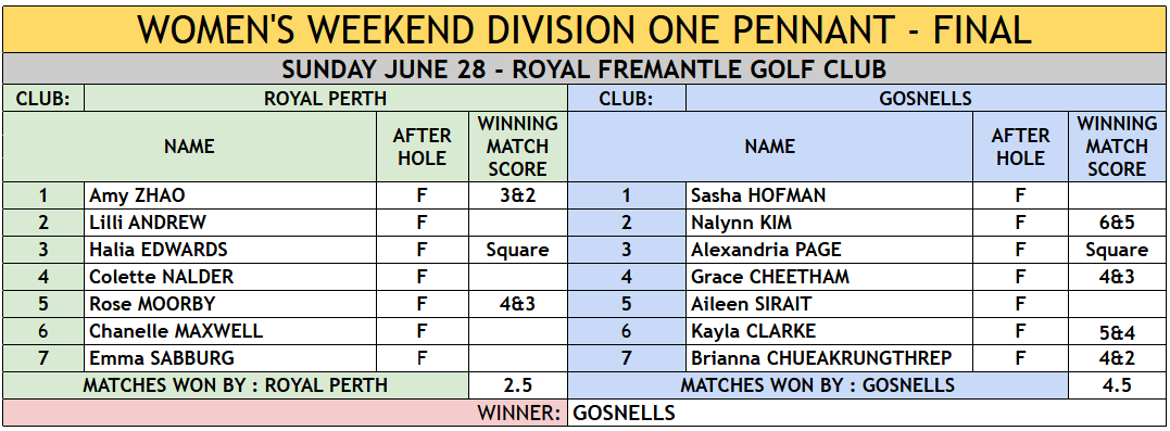 GolfWA women's pennants